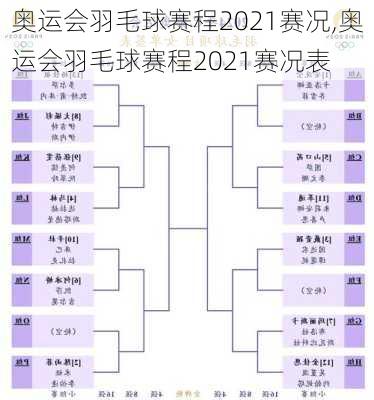 奥运会羽毛球赛程2021赛况,奥运会羽毛球赛程2021赛况表