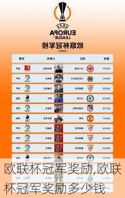 欧联杯冠军奖励,欧联杯冠军奖励多少钱