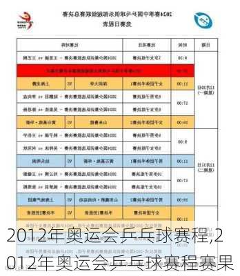2012年奥运会乒乓球赛程,2012年奥运会乒乓球赛程赛果