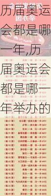 历届奥运会都是哪一年,历届奥运会都是哪一年举办的
