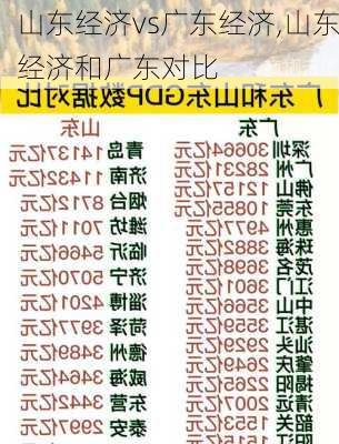 山东经济vs广东经济,山东经济和广东对比