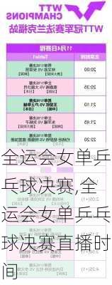 全运会女单乒乓球决赛,全运会女单乒乓球决赛直播时间