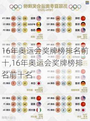 16年奥运会奖牌榜排名前十,16年奥运会奖牌榜排名前十名