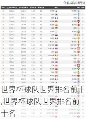 世界杯球队世界排名前十,世界杯球队世界排名前十名