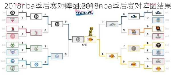 2018nba季后赛对阵图,2018nba季后赛对阵图结果