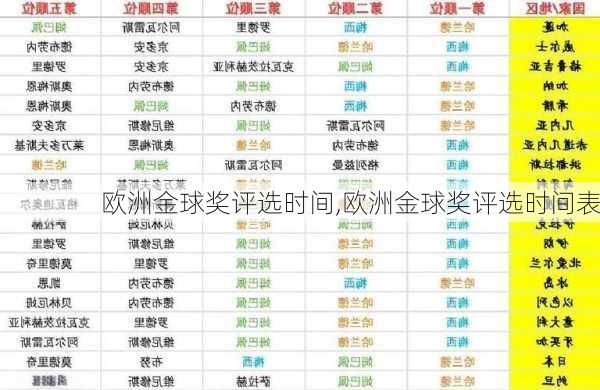 欧洲金球奖评选时间,欧洲金球奖评选时间表
