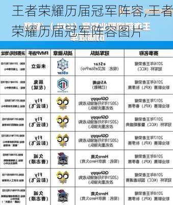 王者荣耀历届冠军阵容,王者荣耀历届冠军阵容图片