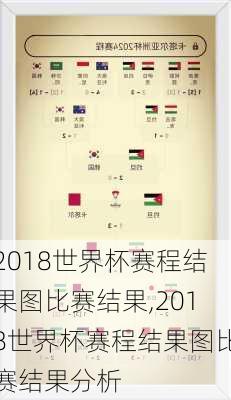 2018世界杯赛程结果图比赛结果,2018世界杯赛程结果图比赛结果分析