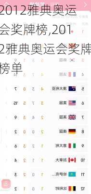 2012雅典奥运会奖牌榜,2012雅典奥运会奖牌榜单
