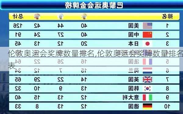 伦敦奥运会奖牌数量排名,伦敦奥运会奖牌数量排名表