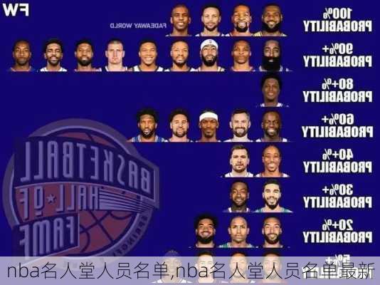 nba名人堂人员名单,nba名人堂人员名单最新