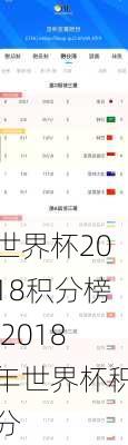 世界杯2018积分榜,2018年世界杯积分