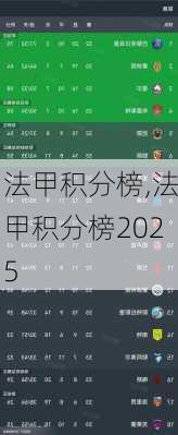 法甲积分榜,法甲积分榜2025