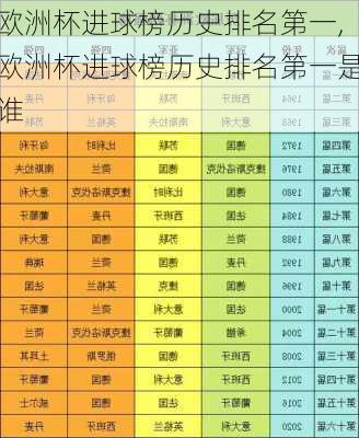 欧洲杯进球榜历史排名第一,欧洲杯进球榜历史排名第一是谁