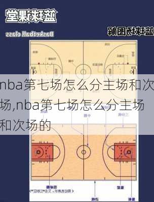 nba第七场怎么分主场和次场,nba第七场怎么分主场和次场的