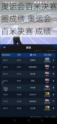 奥运会百米决赛圈成绩,奥运会百米决赛 成绩