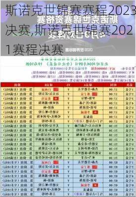 斯诺克世锦赛赛程2023决赛,斯诺克世锦赛2021赛程决赛