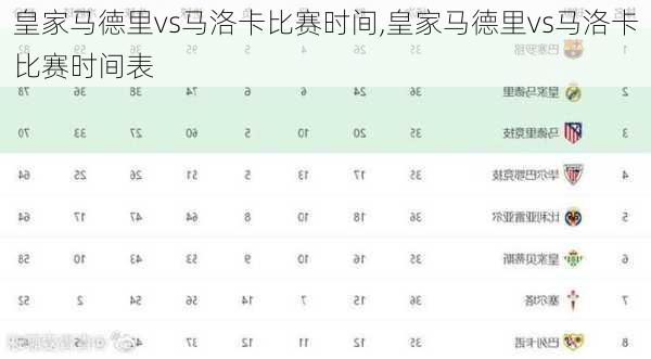 皇家马德里vs马洛卡比赛时间,皇家马德里vs马洛卡比赛时间表