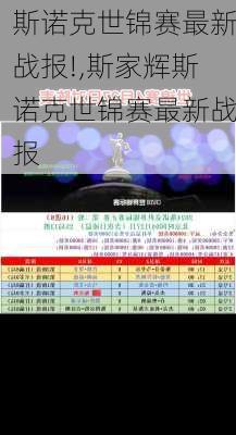 斯诺克世锦赛最新战报!,斯家辉斯诺克世锦赛最新战报