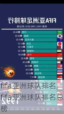 fifa亚洲球队排名,fifa亚洲球队排名总榜