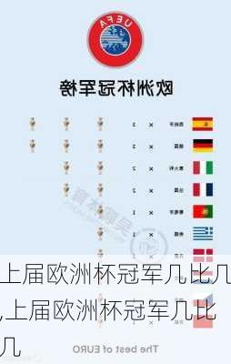 上届欧洲杯冠军几比几,上届欧洲杯冠军几比几