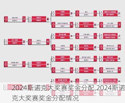 2024斯诺克大奖赛奖金分配,2024斯诺克大奖赛奖金分配情况