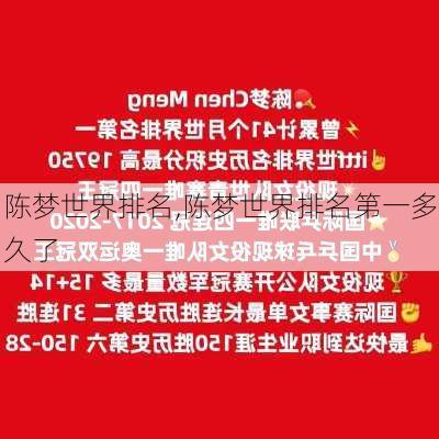 陈梦世界排名,陈梦世界排名第一多久了