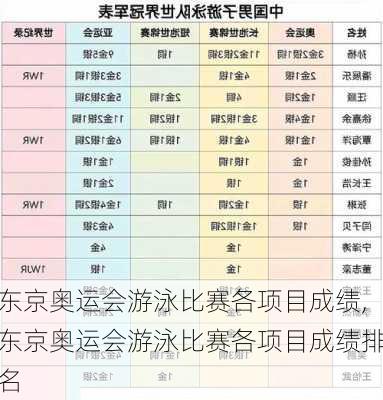 东京奥运会游泳比赛各项目成绩,东京奥运会游泳比赛各项目成绩排名
