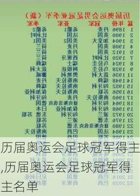 历届奥运会足球冠军得主,历届奥运会足球冠军得主名单