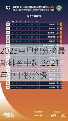 2023中甲积分榜最新排名中超,2o21年中甲积分榜