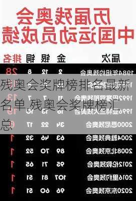 残奥会奖牌榜排名最新名单,残奥会奖牌榜汇总