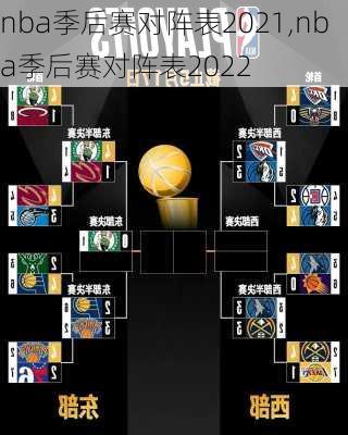 nba季后赛对阵表2021,nba季后赛对阵表2022