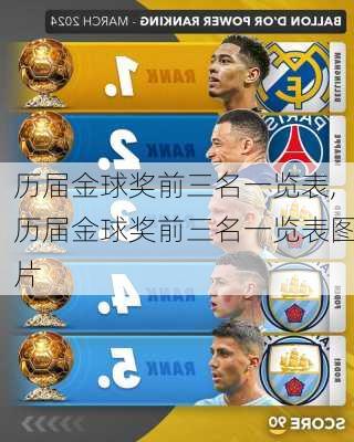 历届金球奖前三名一览表,历届金球奖前三名一览表图片