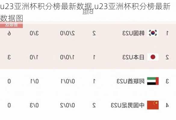 u23亚洲杯积分榜最新数据,u23亚洲杯积分榜最新数据图