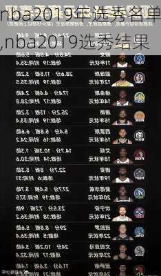 nba2019年选秀名单,nba2019选秀结果