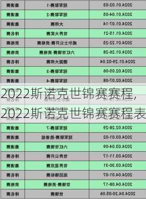 2022斯诺克世锦赛赛程,2022斯诺克世锦赛赛程表