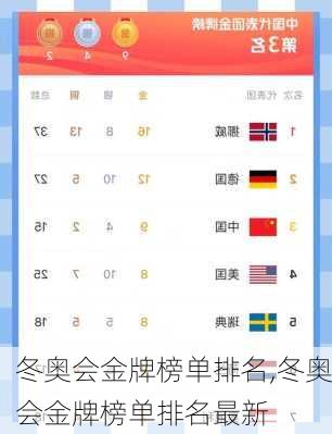 冬奥会金牌榜单排名,冬奥会金牌榜单排名最新