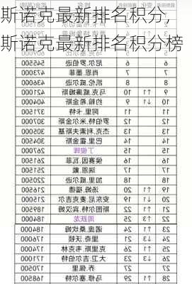 斯诺克最新排名积分,斯诺克最新排名积分榜