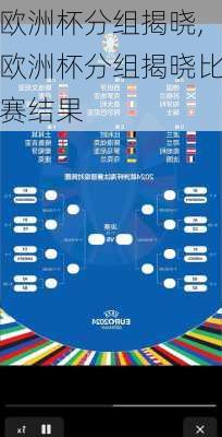 欧洲杯分组揭晓,欧洲杯分组揭晓比赛结果