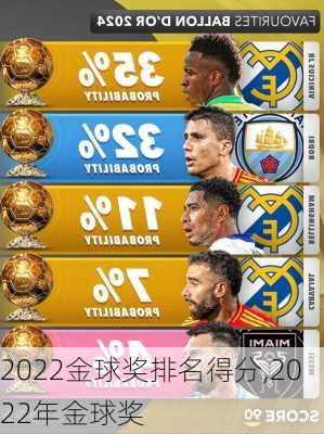 2022金球奖排名得分,2022年金球奖