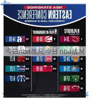 今曰nba战况,今日 nba战况