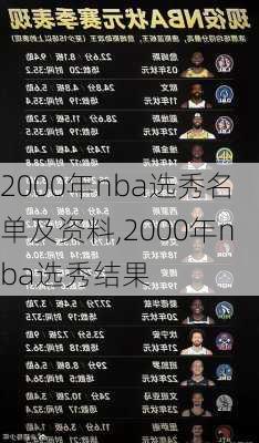 2000年nba选秀名单及资料,2000年nba选秀结果