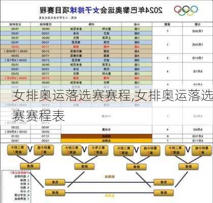 女排奥运落选赛赛程,女排奥运落选赛赛程表