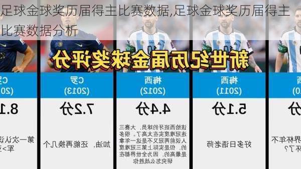 足球金球奖历届得主比赛数据,足球金球奖历届得主比赛数据分析