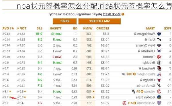 nba状元签概率怎么分配,nba状元签概率怎么算