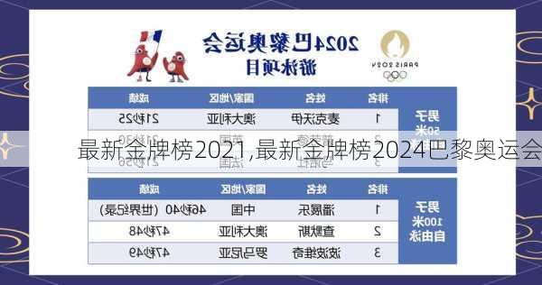 最新金牌榜2021,最新金牌榜2024巴黎奥运会