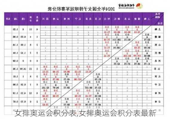 女排奥运会积分表,女排奥运会积分表最新