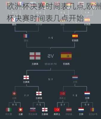 欧洲杯决赛时间表几点,欧洲杯决赛时间表几点开始