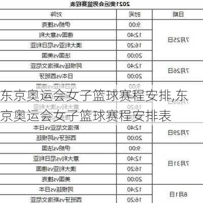 东京奥运会女子篮球赛程安排,东京奥运会女子篮球赛程安排表