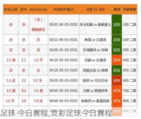 足球 今日赛程,竞彩足球今日赛程